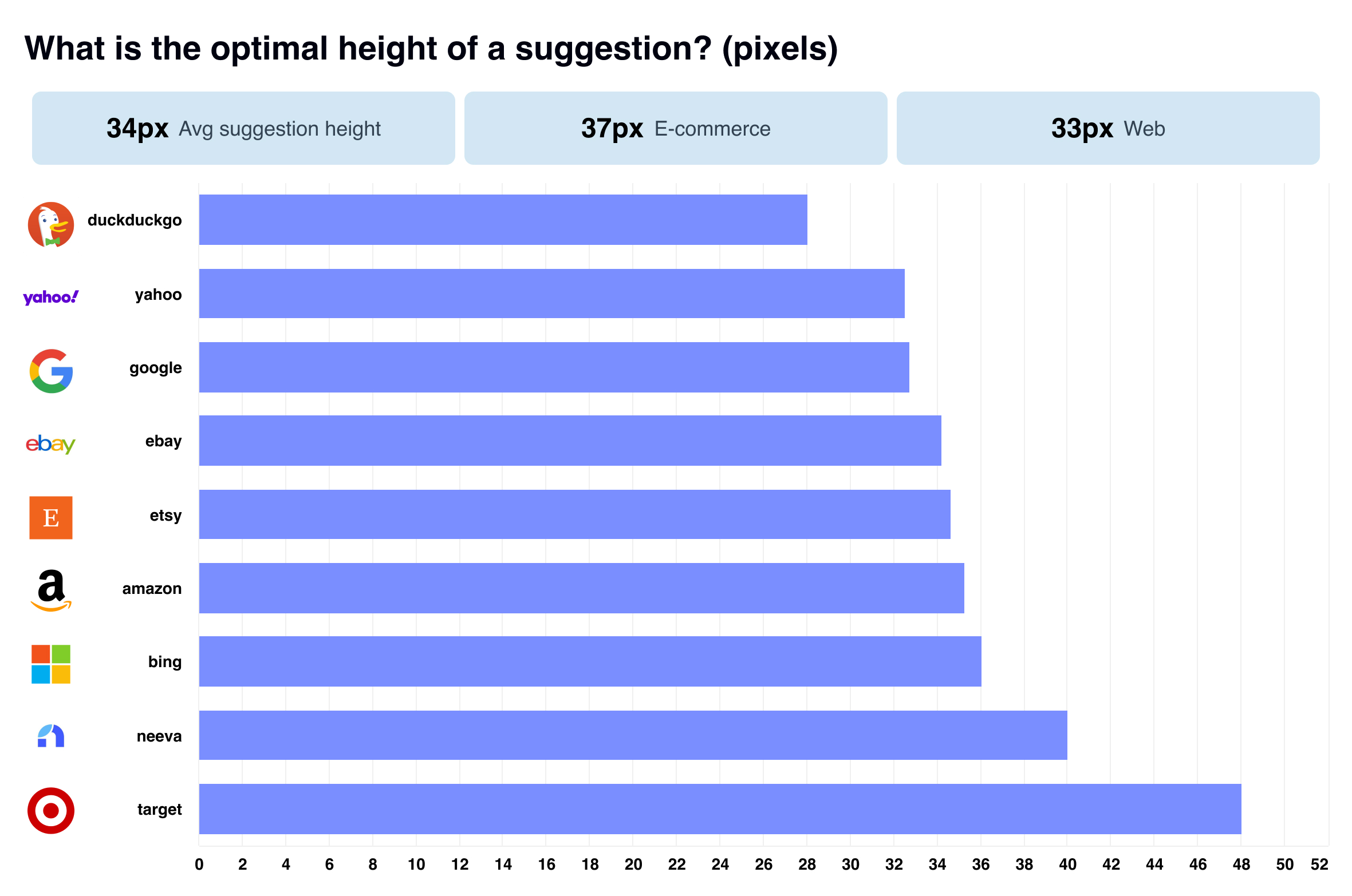 What is the optimal height of a suggestion?